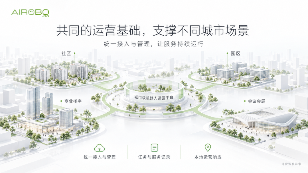 一文读懂城市级机器人运营平台：是什么，为什么需要？