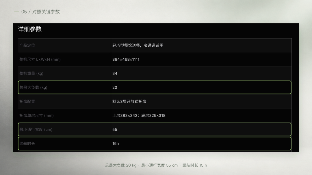 企业机器人选型指南：通过AIROBO具身智能商城，一站对接多品牌产品与场景方案