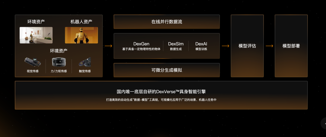 AIROBO祝贺跨维智能加入中国机器人产业发展联盟：百亿独角兽背后的自研世界模型硬实力