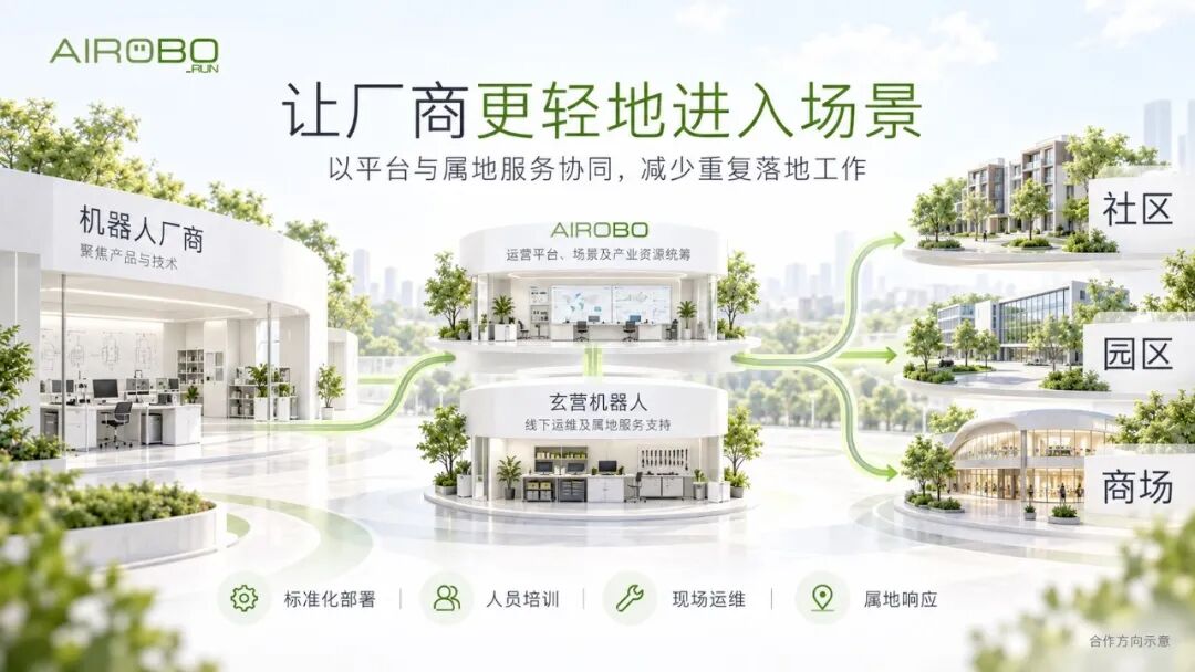 AIROBO正式进入机器人售后维保服务端，推动机器人从“设备交付”走向“服务结果交付”