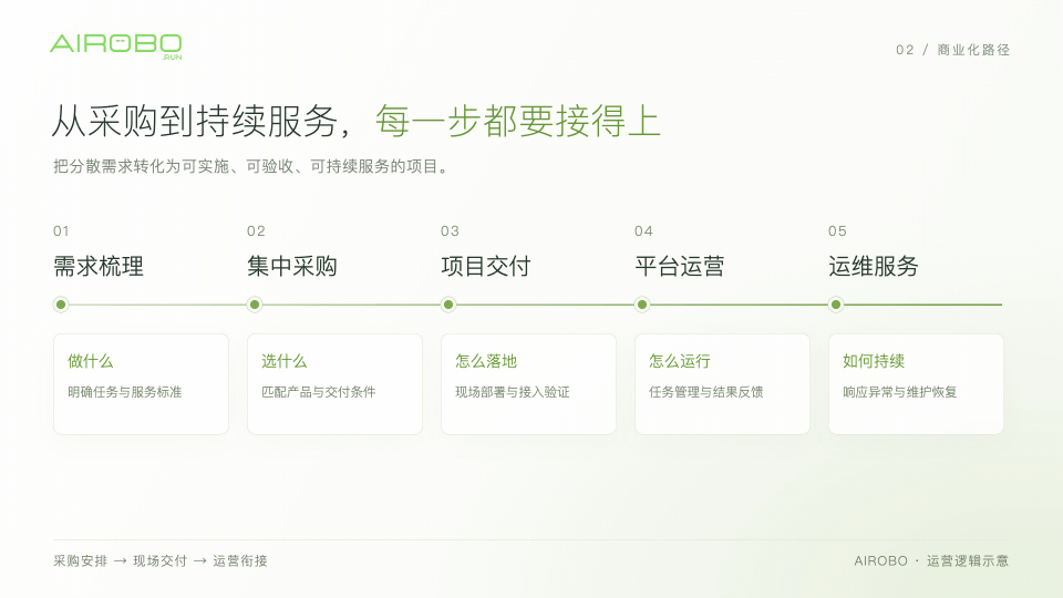 AIROBO获外部媒体深度解析：机器人走向规模化应用，运营商成为关键力量